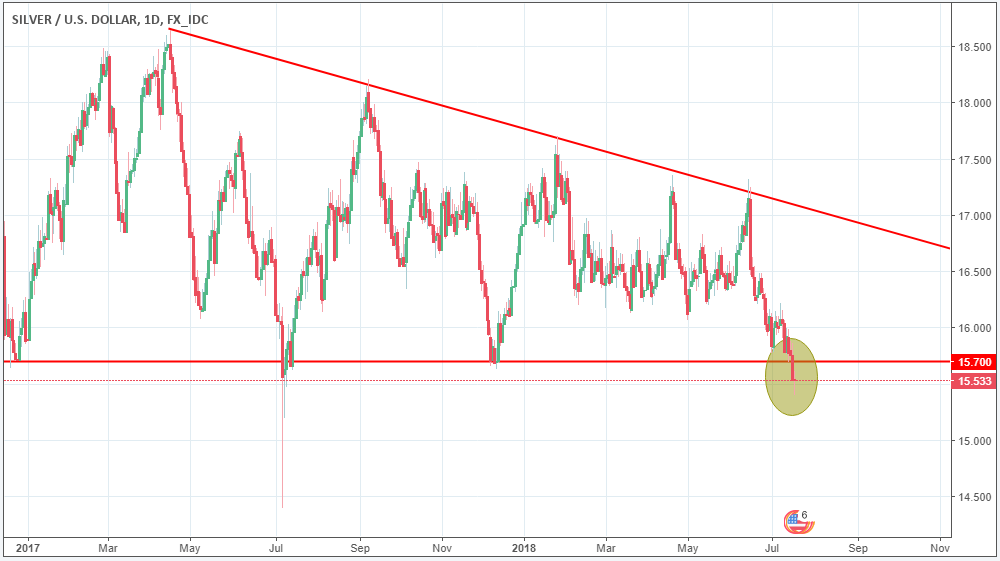 xagusd 18 07.PNG