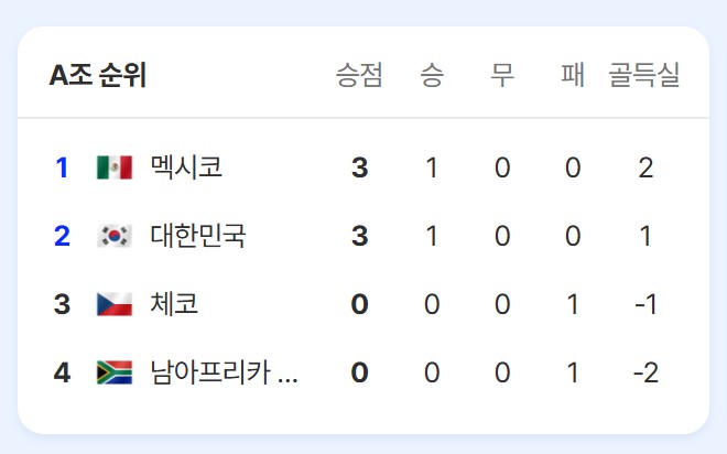 A조 순위_260612-1.jpg