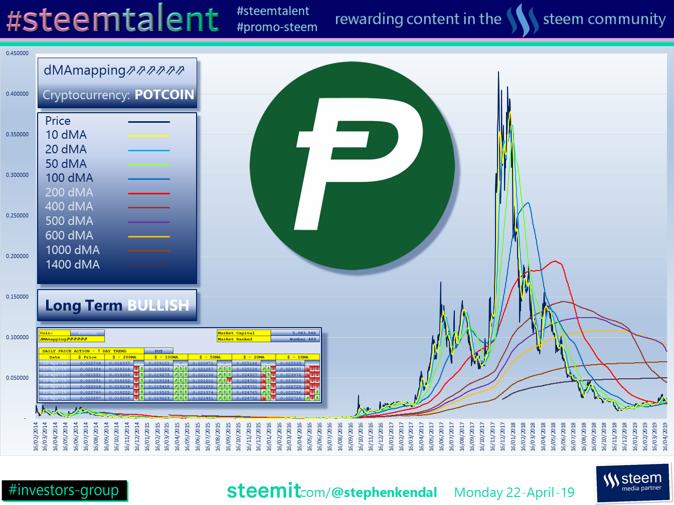 #Steemtalent Promo-Steem Investors-Group PotCoin