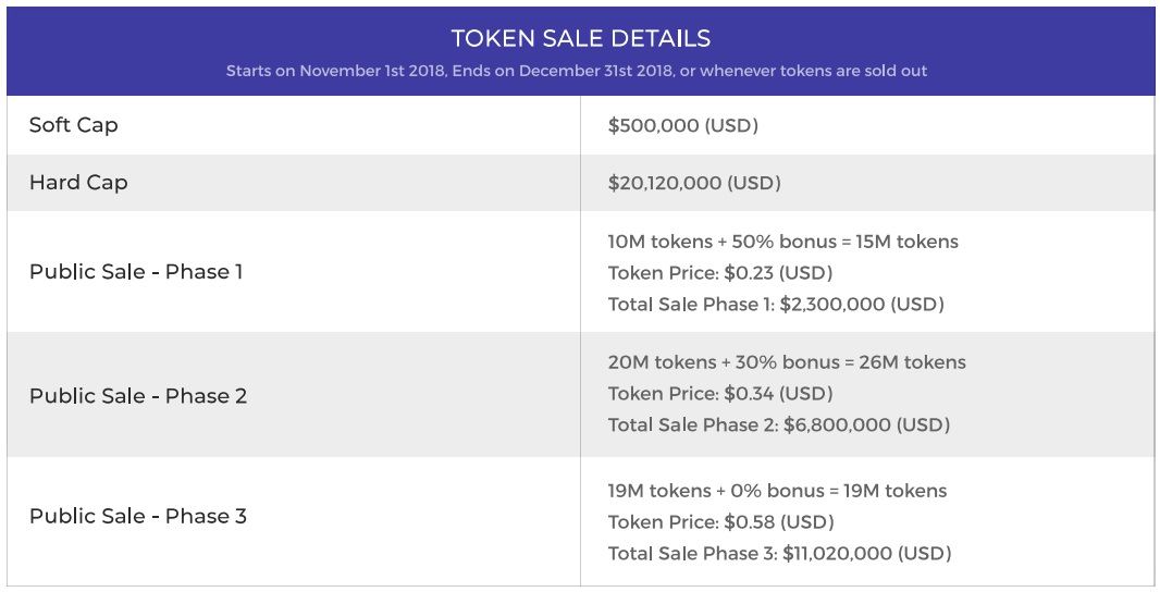TOKEN SALE DETAILS.jpg