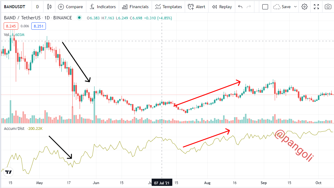 AD price action.png