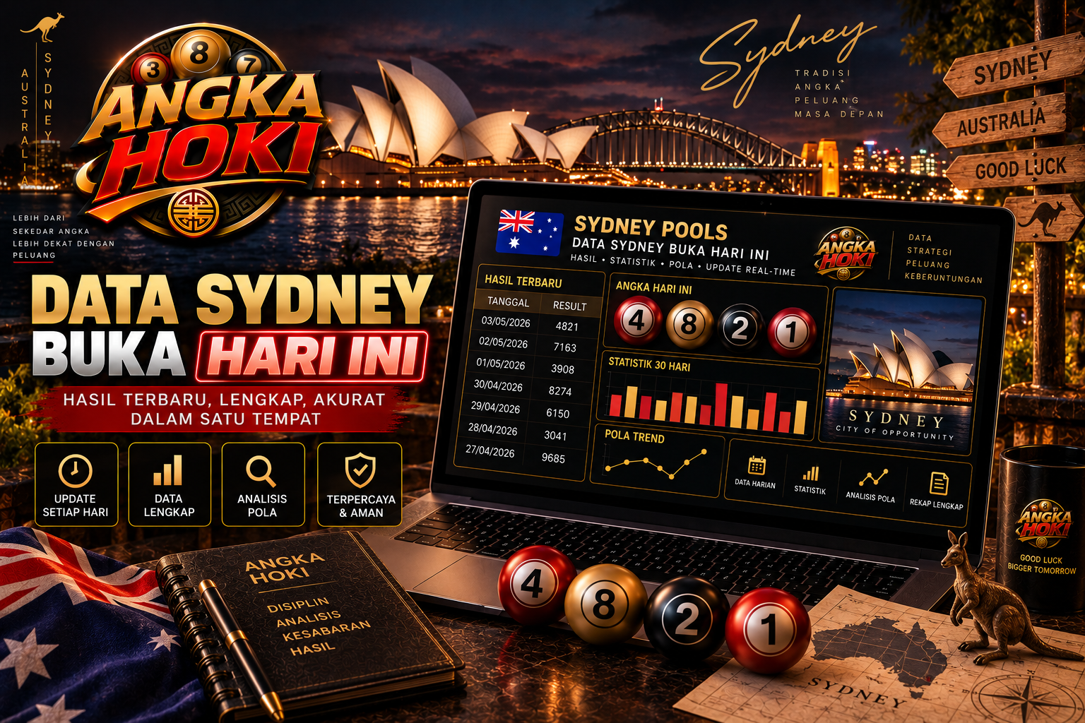 Data-Sydney-Buka-Hari-Ini.png