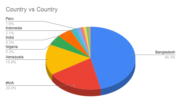 Country vs Country (1).png