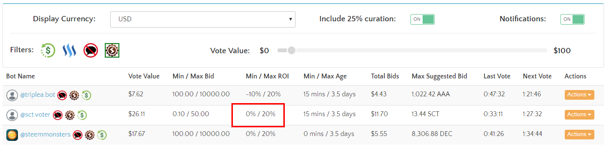 [공지] sct.voter 최소 ROI를 -10%에서 0%로 조정