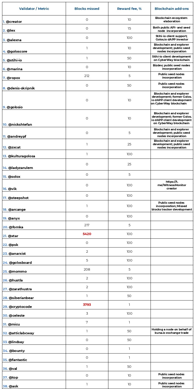 Validators 19-26 - Лист1 (1)_page-0001.jpg