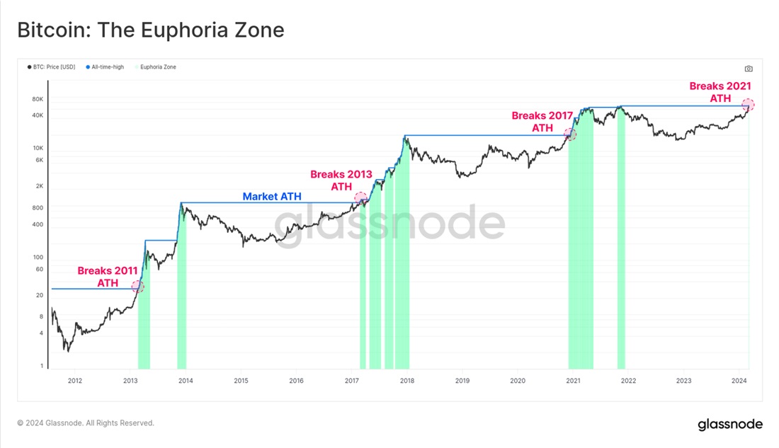 powerlessness-of-bitcoin-bears-1.jpg