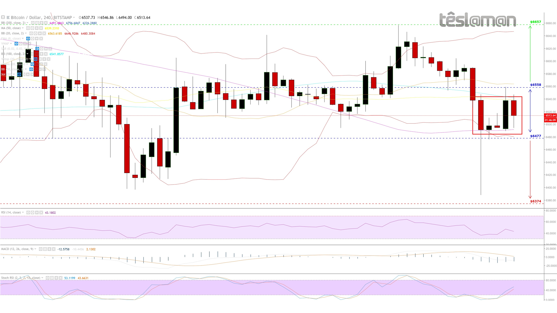 10 Oct 18 - BitStamp - BTCUSD.jpg