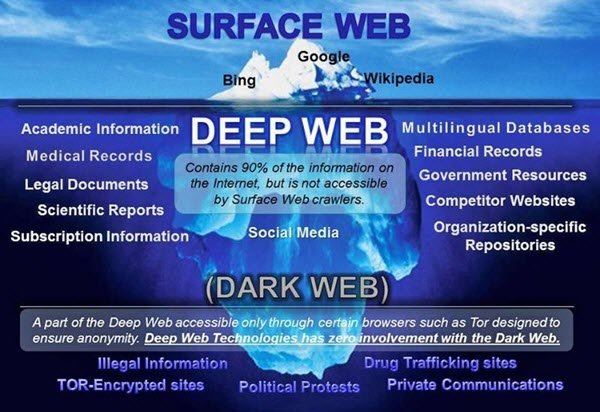 darknet-deepnet.jpg