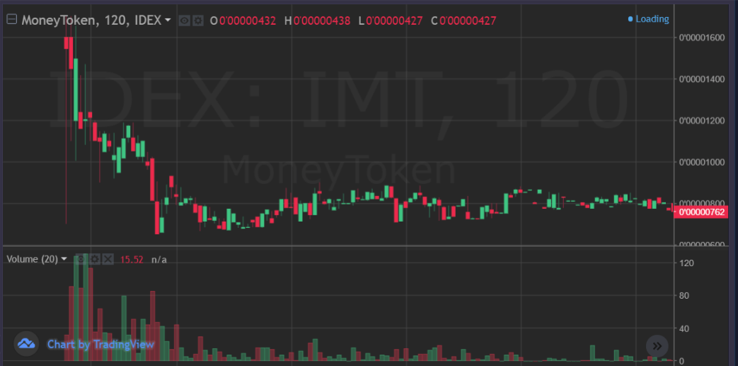 Chart.png
