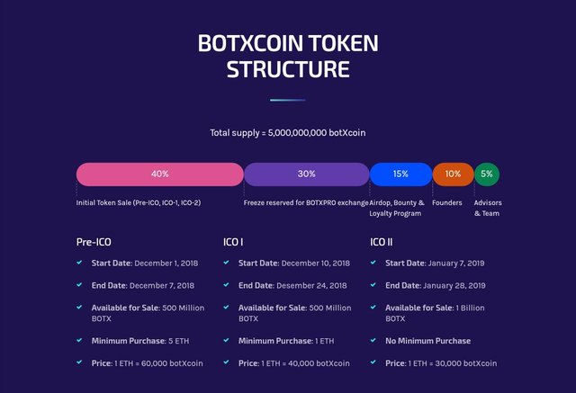 botx token.jpg