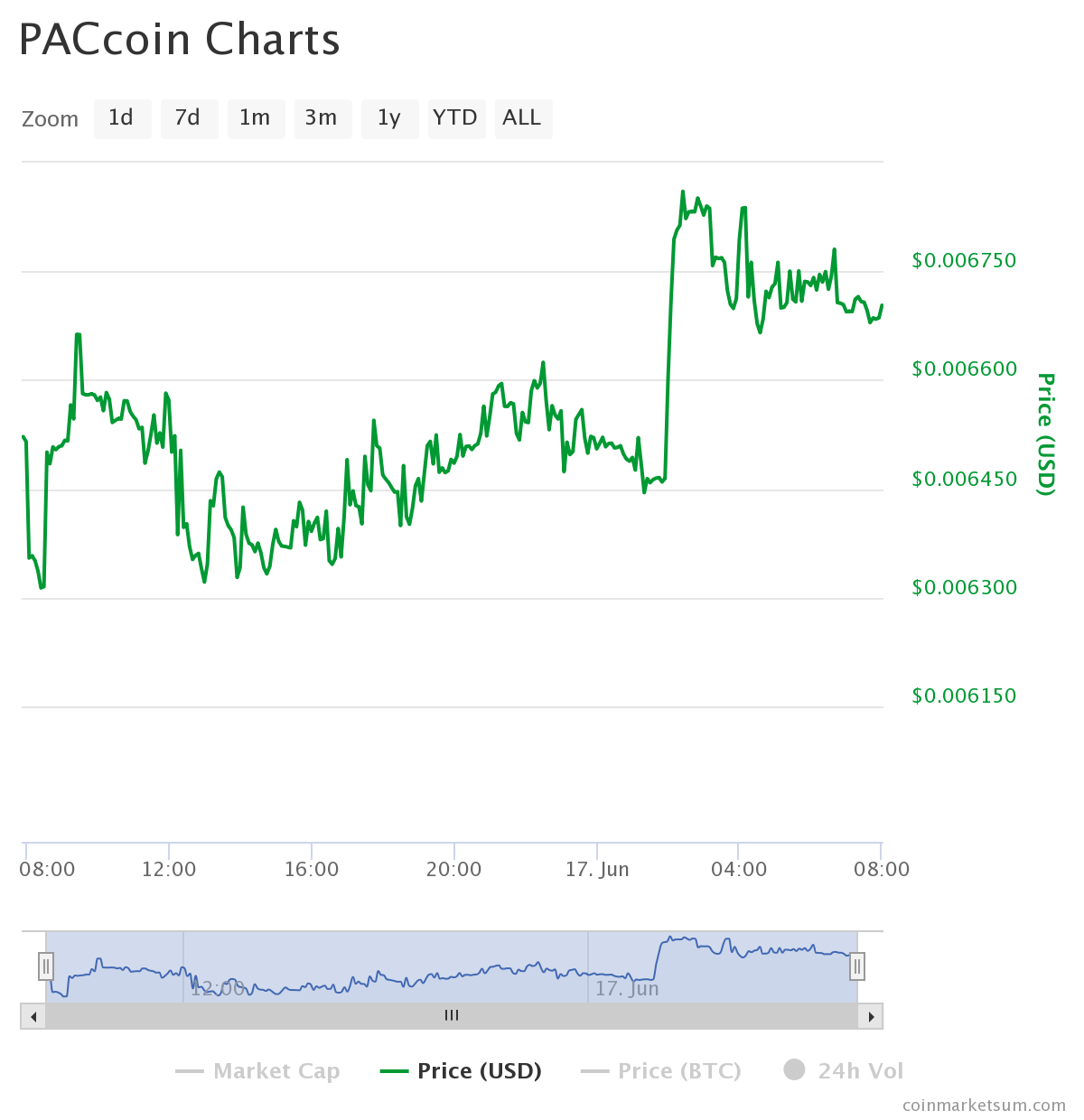 chart.png