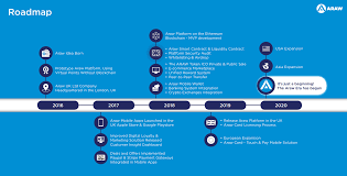 araw road map.png