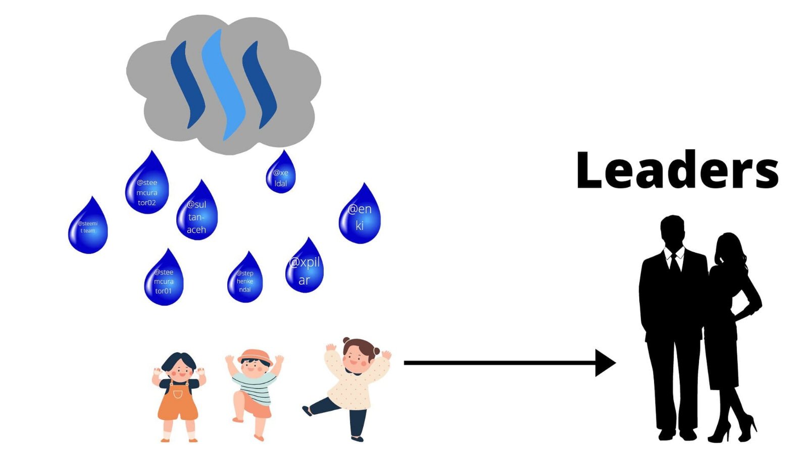 Steem Leaders.jpg
