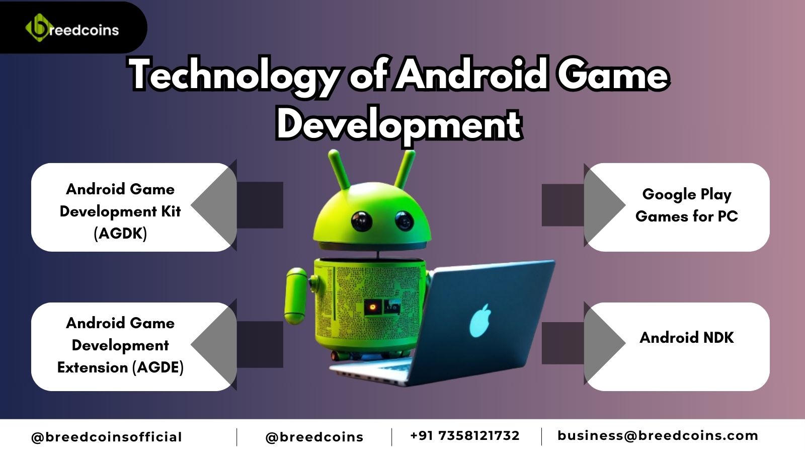 Android Game Development (1).jpg