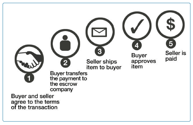 how_escrow_works.png