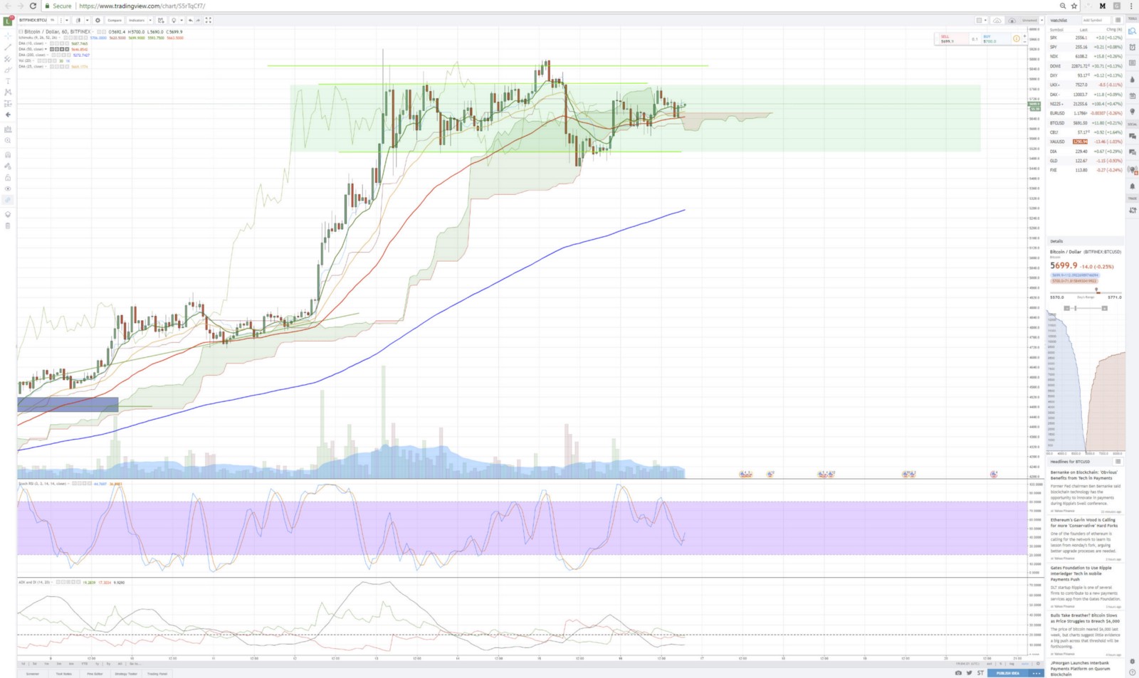 kinh-thanh-cho-trader-crypto-that-hinh-dai-toi-trong-phan-tich-ky-thuat (4).jpeg