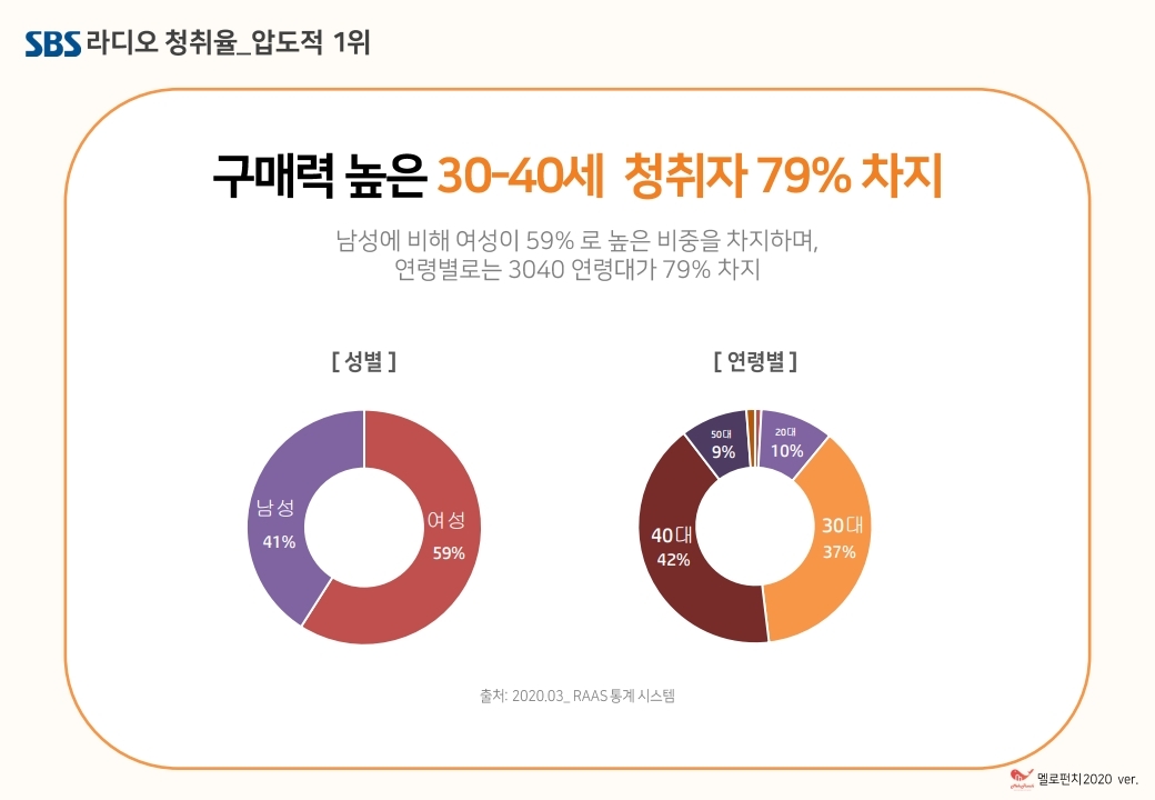 SBS고릴라 라디오광고 제안서_기본(SB_프로포함)_2020_0608.pdf_page_07.jpg