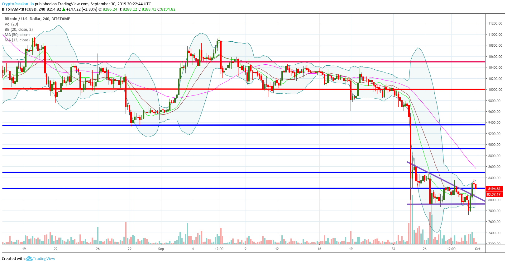 BTCUSD.jpg