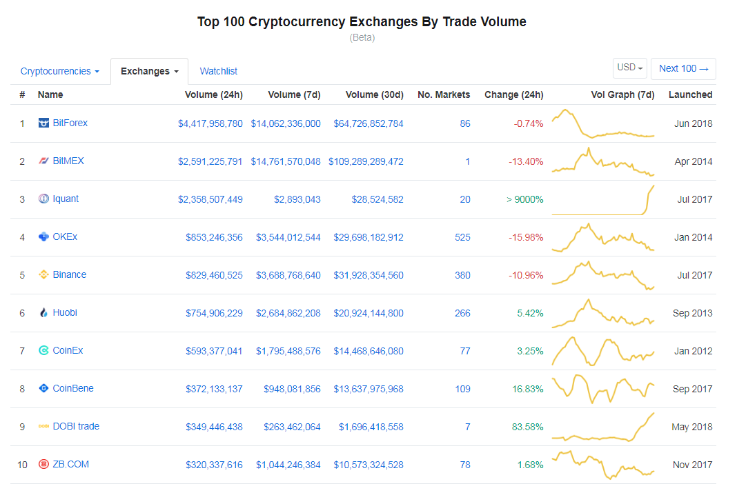 coinmarketcap.png