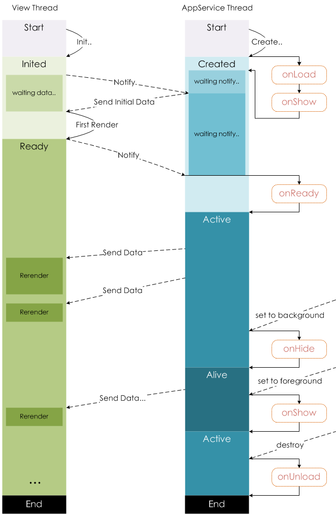 page-lifecycle.png