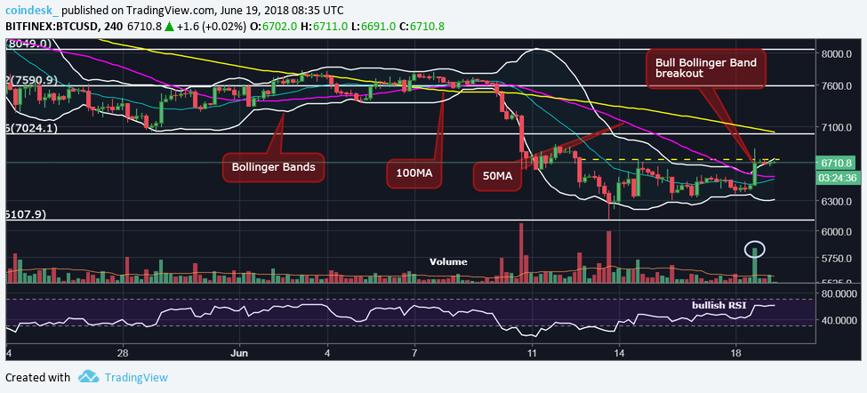 bitcoin-4-hour-detailed.png