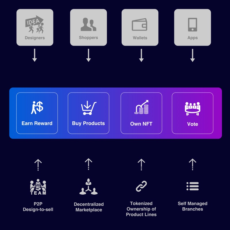 lookscoin-token-usecase.jpg