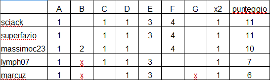 0classs.png