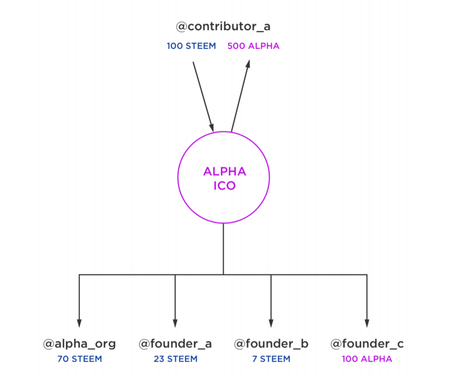 ICO example.png