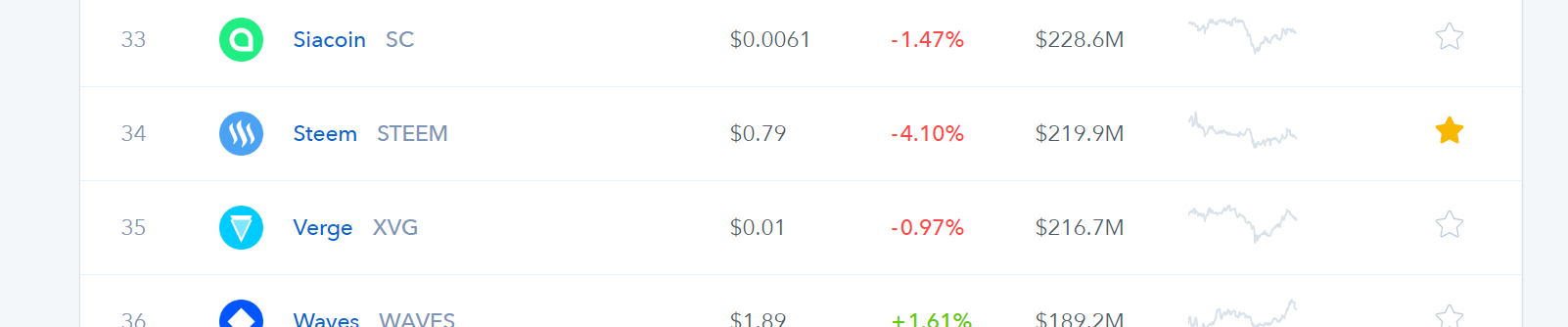 Coinbase Steem.PNG