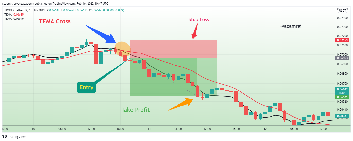 TRXUSDT_2022-02-16_15-47-32.png