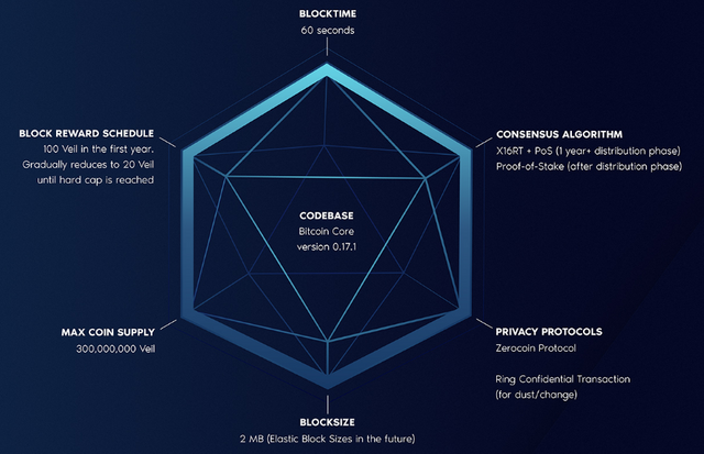 Track Bitcoin In Mint Dust Bitcoin Consensus - 