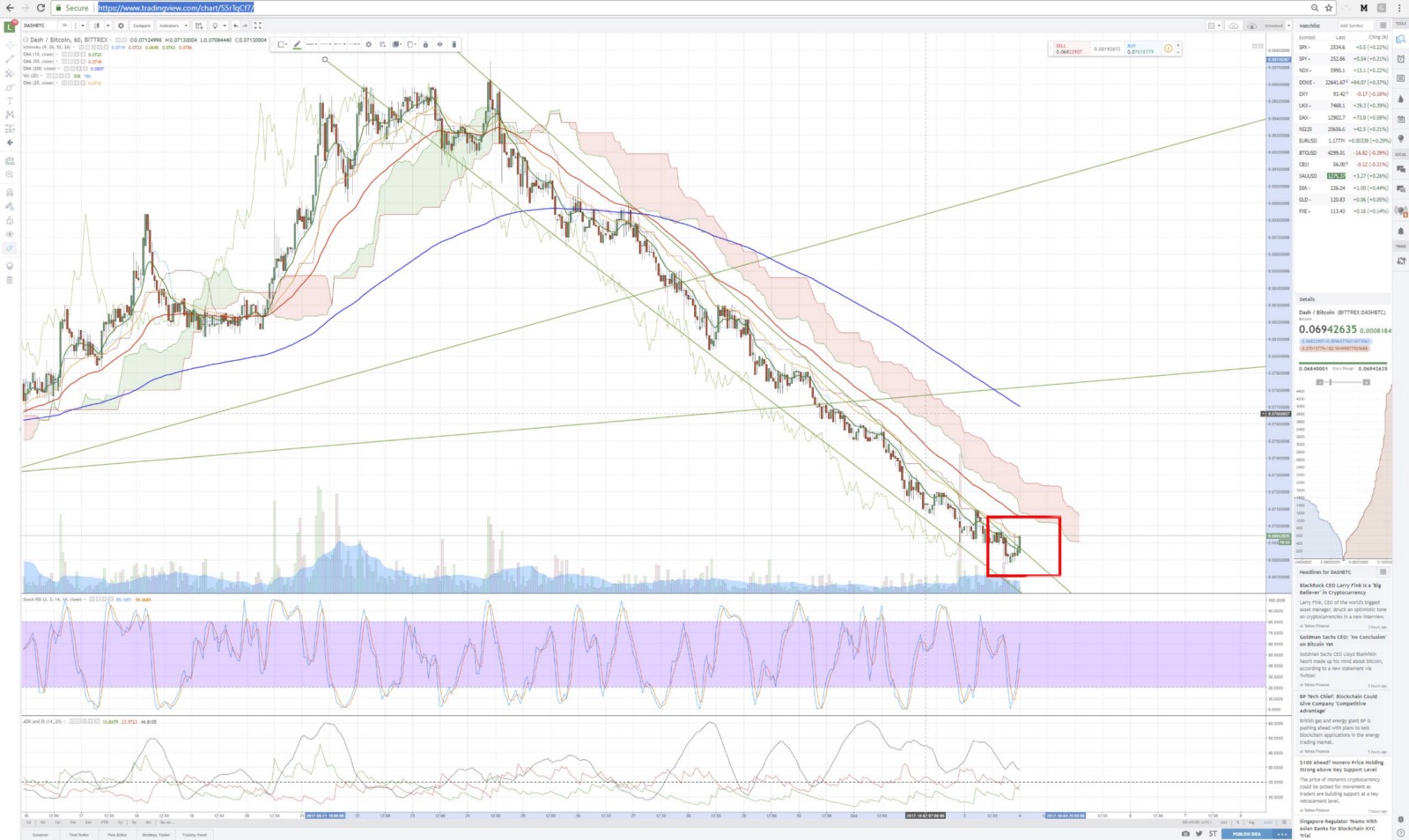 kinh-thanh-cho-trader-crypto-that-hinh-dai-toi-trong-phan-tich-ky-thuat (8).jpeg