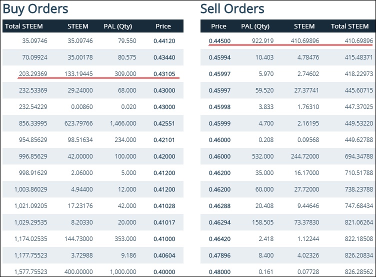 steem Who The Hell Said Cryptocurrency Transactions ORDER BOOK.jpg