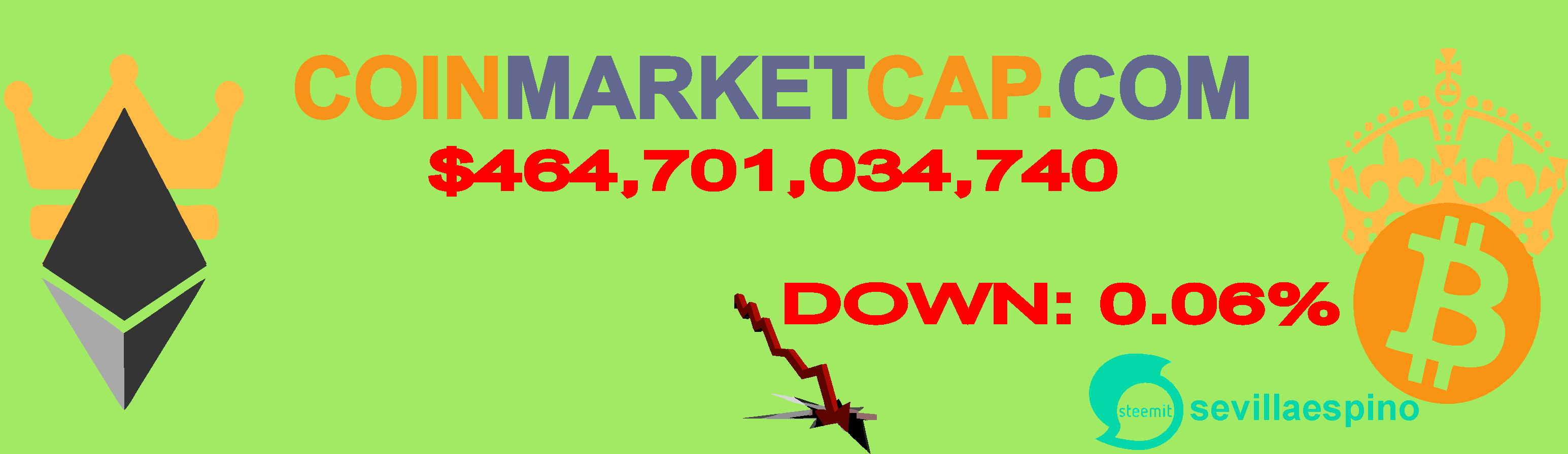 CMC Steemit.png