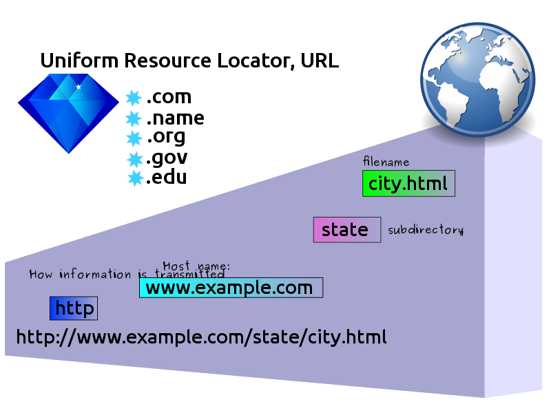 800px-Uniform_Resource_Locator.svg.png