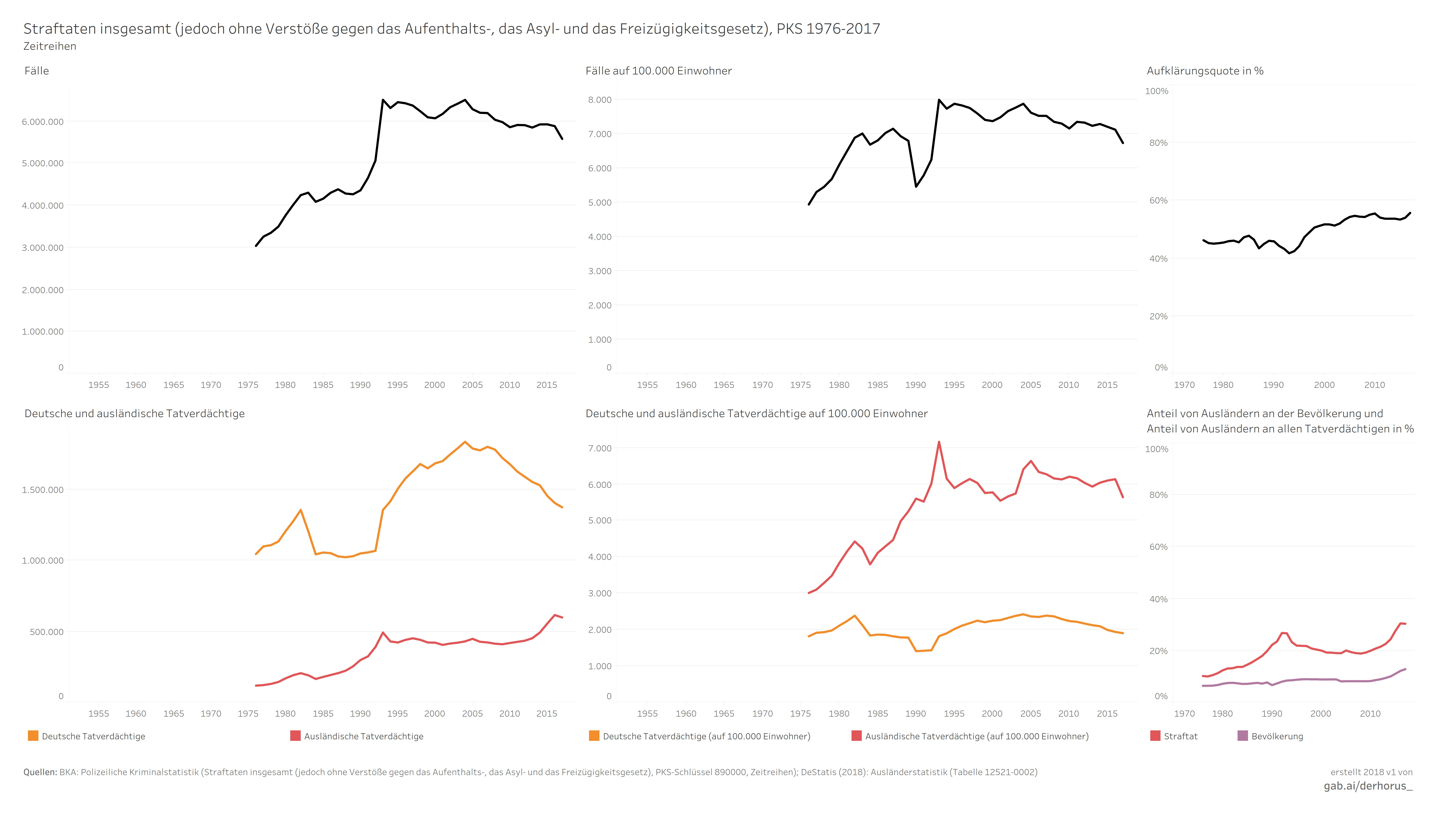 890000 06 time series 2017 - Straftaten insgesamt (ohne Verstöße).jpg