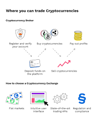 This is how cryptocurrency exchanges or platforms operate.png