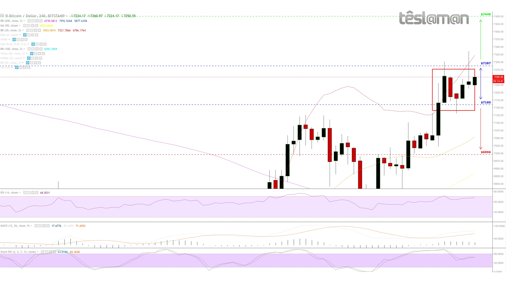 02 Sep 18 - BitStamp - BTCUSD.jpg