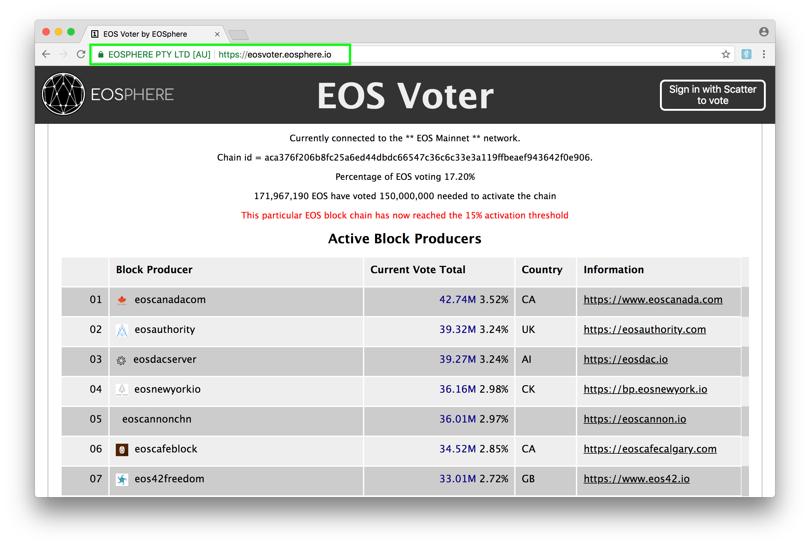 EOSVoter-EVSSL-Full-Updated.png