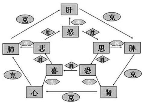 思勝恐.jpg