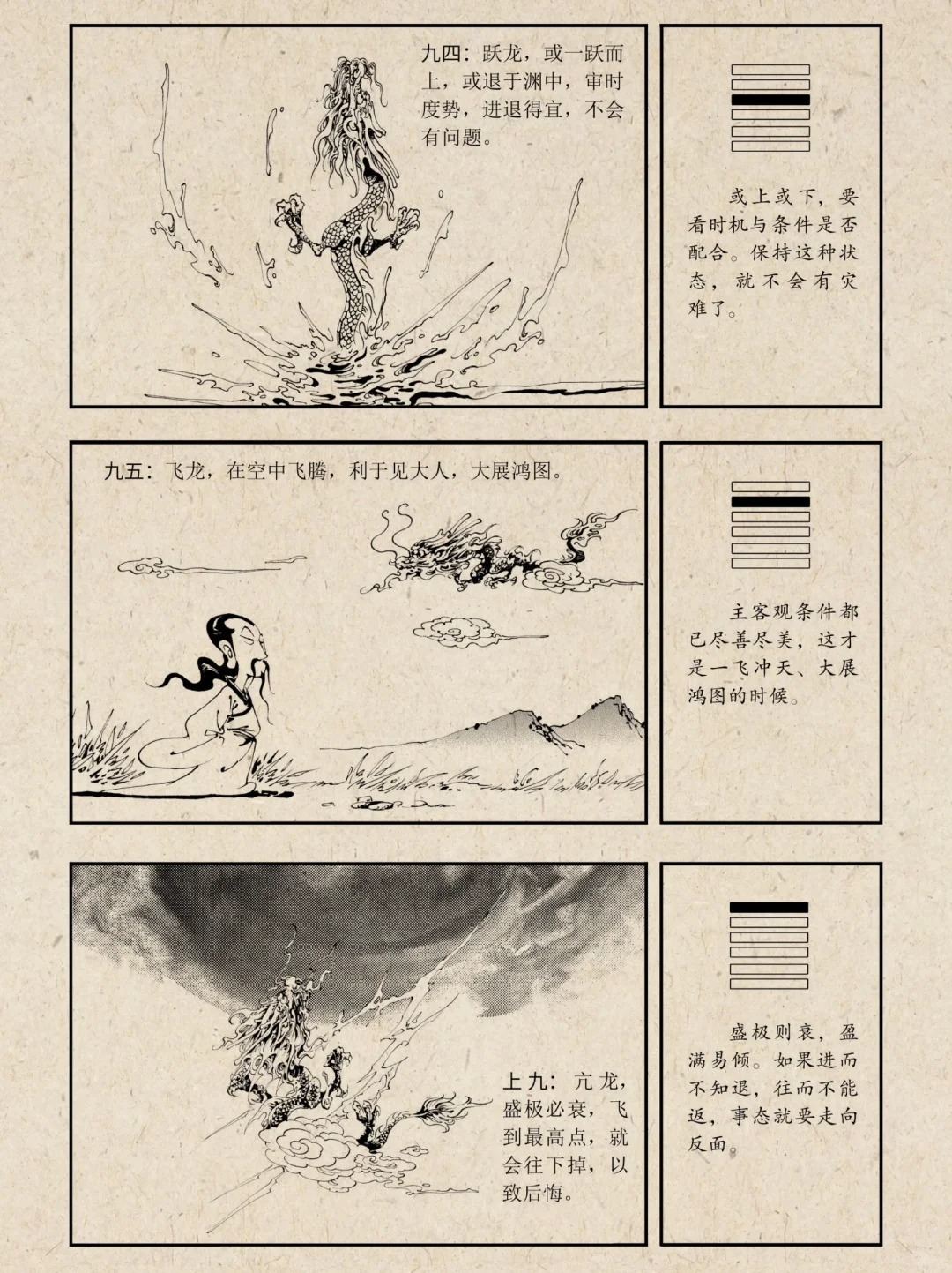 《易经》六十四卦之乾卦|漫画图解_4_师兄讲国学_来自小红书网页版.jpg