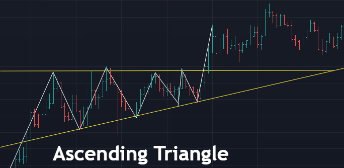 ascending symmetrical triangle