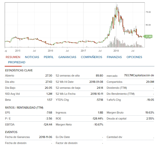 ostk_cnbc_es.png