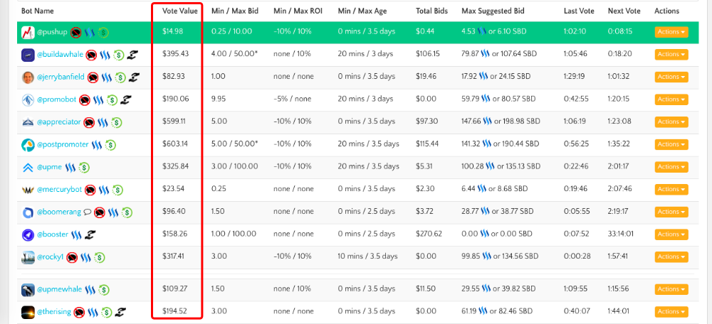 Case Study: Which Top Upvoting Bots to Delegate to for the Highest Daily Payout? 