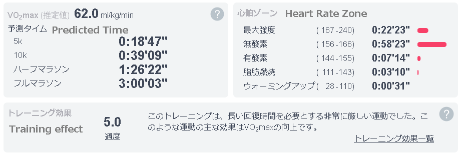 running20190707effect.png