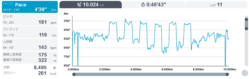 running20190912pace.png