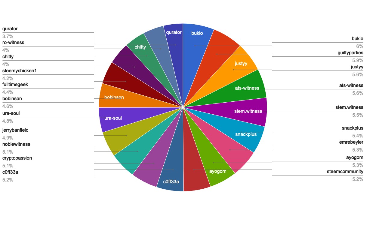 chart-Active Rank 61-80.jpg