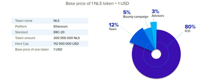 Token allocation.jpg