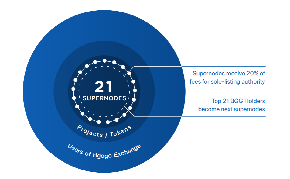 supernode.png