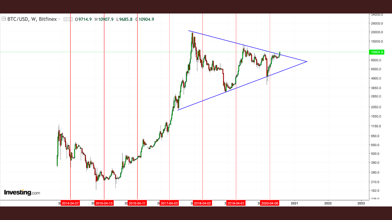 1 BTC to RUB - Bitcoins to Russian Rubles Exchange Rate - Xe